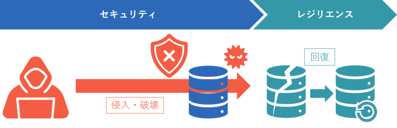 レジリエンスのイメージ画像