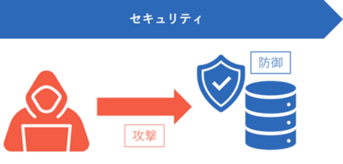 セキュリティのイメージ画像