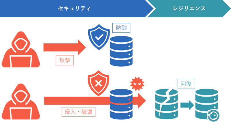 セキュリティレジリエンスのイメージ画像