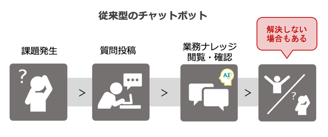 Aiチャット型 業務q Aナレッジ共有 管理サービス Saas Seeqanswer シークアンサー 株式会社エクサ