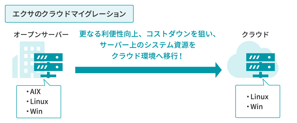 サーバーtoクラウドヘッダー