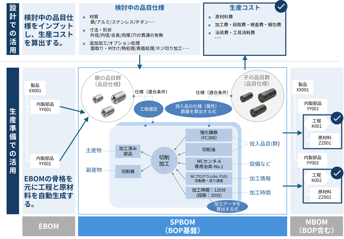SPBOM適用パターン2のイメージ図