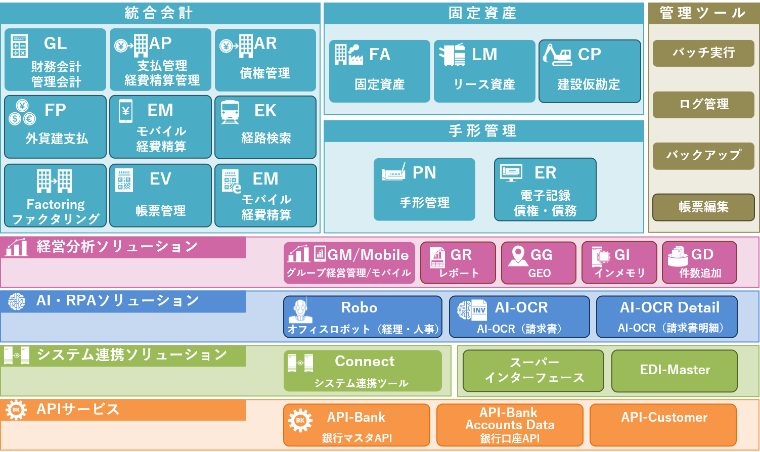 SuperStream-NX 会計モジュール