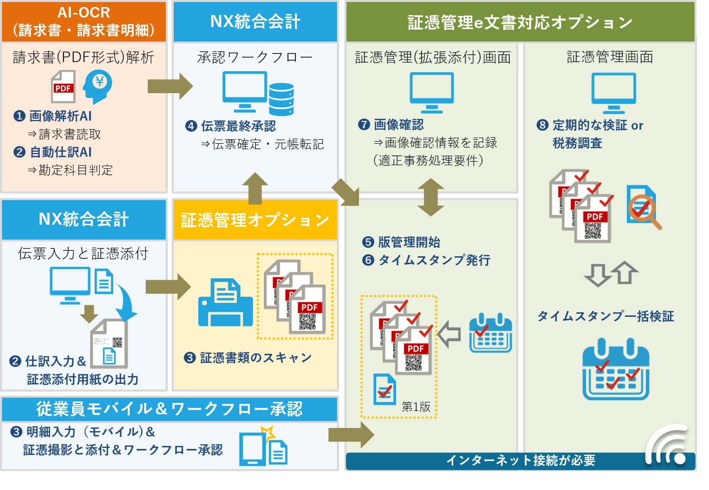 SuperStream-NX e文書対応