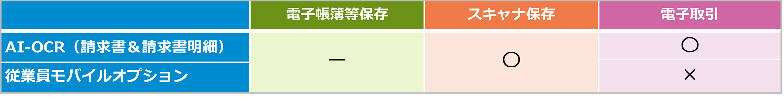 保存区分別NX製品対応一覧 その2