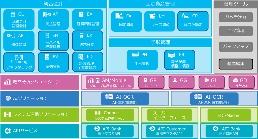 SuperStream-NX 会計モジュール