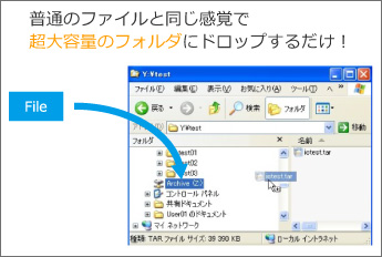 階層型管理システム 普通のファイルと同じ感覚でフォルダにドロップするだけ!