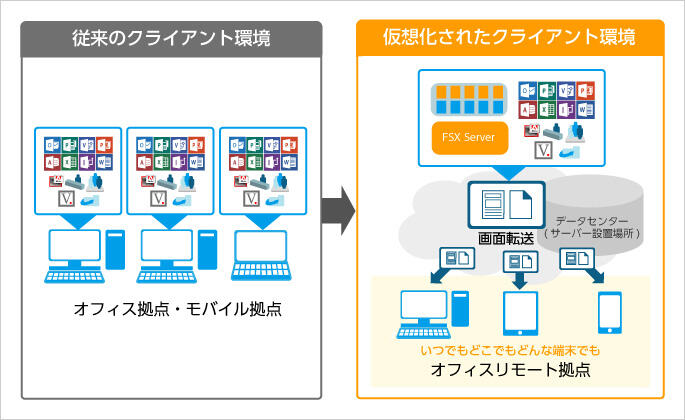 デスクトップ仮想化 概要1