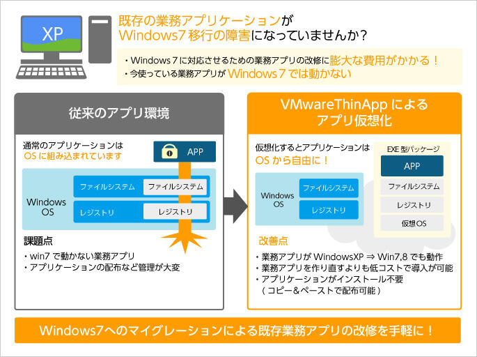 Windows7へのマイグレーションによる既存業務アプリの改修を手軽に!
