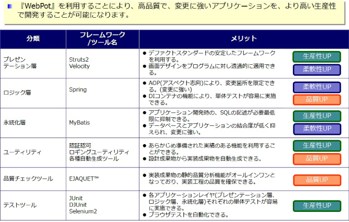 主要機能と導入メリット