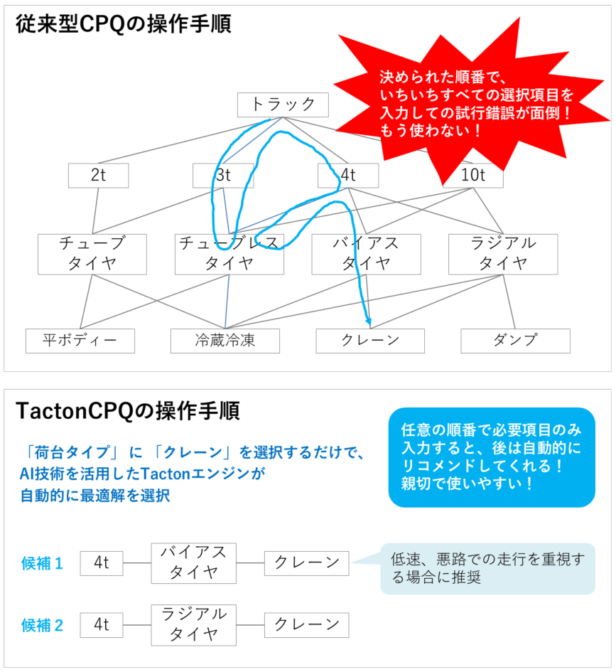 Tacton CPQ | 見積作成・攻めの営業プラットフォーム | 株式会社エクサ