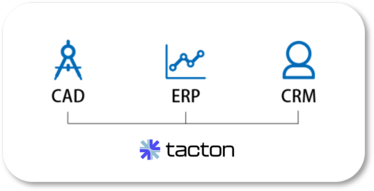 各システムとの連携