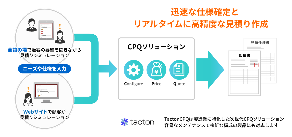 CPQとは
