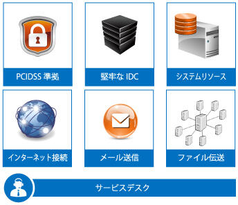 PCIDSS準拠 クラウド環境提供サービスとは