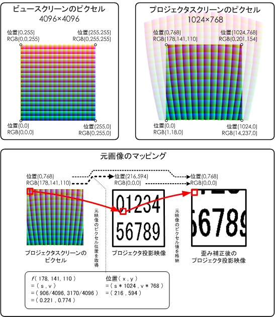 Distortion Correction 映像の歪みを補正する 株式会社エクサ 日本ibm Jfeグループ